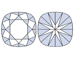 Cushion Square Cut / quadratischer Kissen Schliff des Diamanten