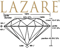 Lazare Cut mit dem Ideal Cut ist mindestens 0,18 Carat groß und mit Lazare Logo und ID lasergraviert