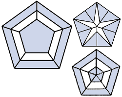 Pentagon Cut: Oberteil ein Step Cut, Unterteil Variation des Brillant-Schliffes oder Variation des Smaragd Schliffes